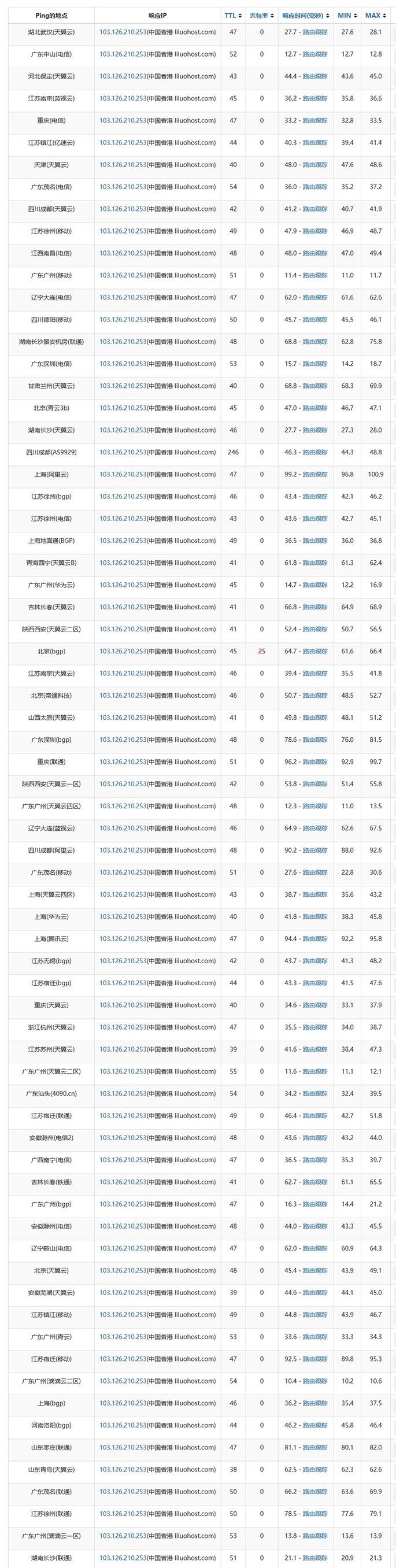 篱落主机：香港BGP多线VPS，2G内存年付仅3994主机测评主机格调