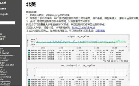 ping.cat监测各大国外VPS主机商网络质量