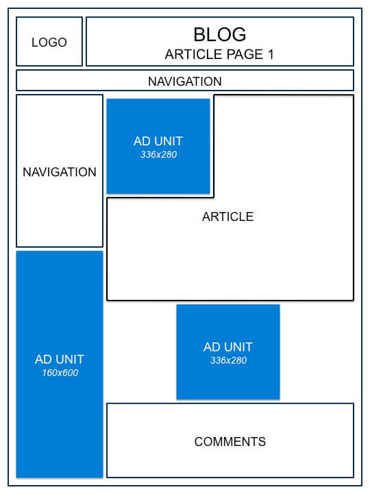 在博客中如何合理展示AdSense 广告8技术教程主机格调