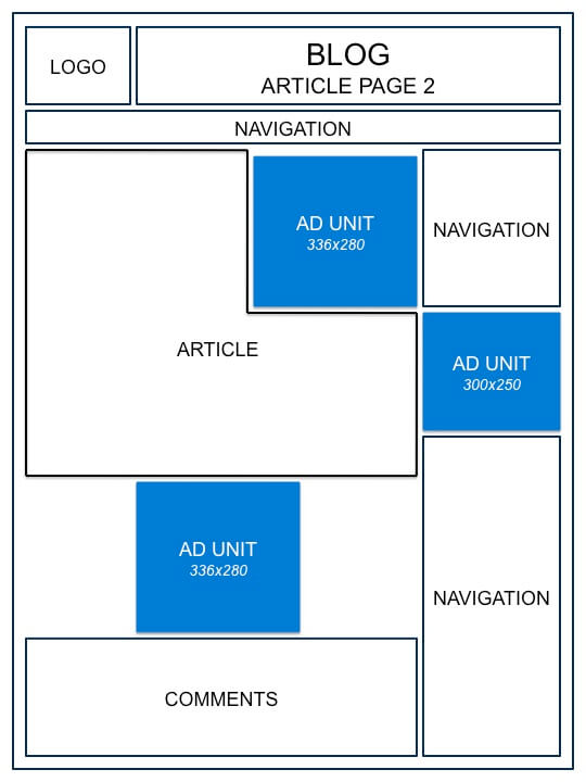 在博客中如何合理展示AdSense 广告3技术教程主机格调