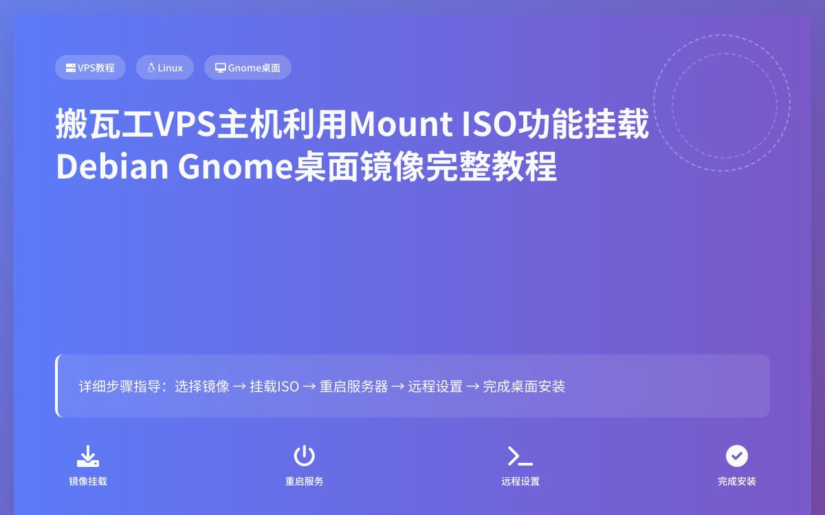 搬瓦工VPS面板新增Mount ISO内置100+系统镜像 附安装Gnome桌面优惠促销主机格调
