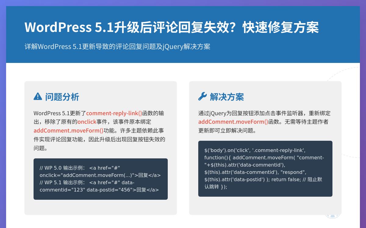 如何修复WordPress 5.1更新后评论回复按键失效问题技术教程主机格调