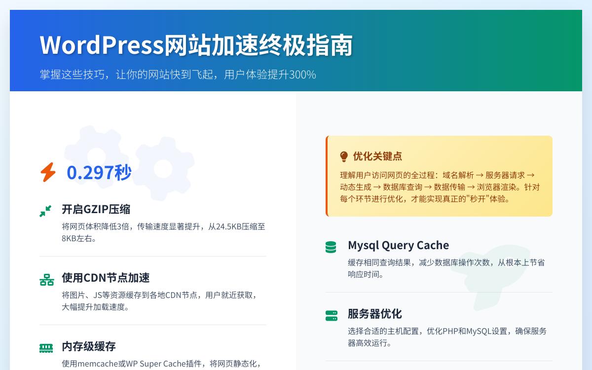 WordPress性能优化初级方案——提升网站速度飞起来技术教程主机格调