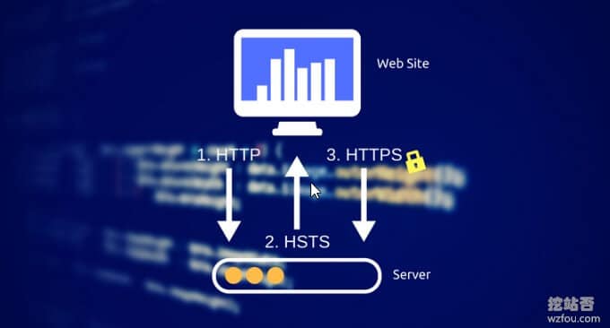 八个HTTPS和SSL优化使用心得-减少等待时间和降低Https性能损耗4域名主机主机格调