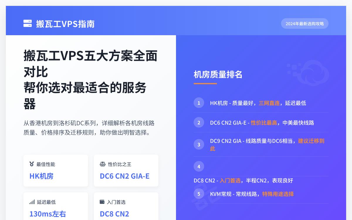 搬瓦工VPS方案怎么选？优惠促销主机格调