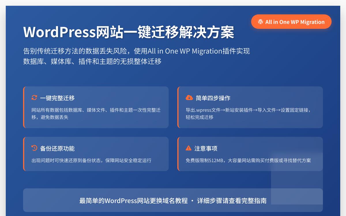 WordPress 插件:All in One WP Migration 实现 WordPress 网站一键搬家技术教程主机格调 WordPress 插件:All in One WP Migration 实现 WordPress 网站一键搬家技术教程主机格调