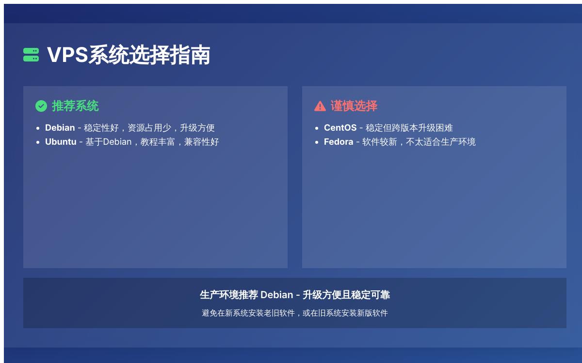 VPS 装什么系统网站快技术教程主机格调 VPS 装什么系统网站快技术教程主机格调