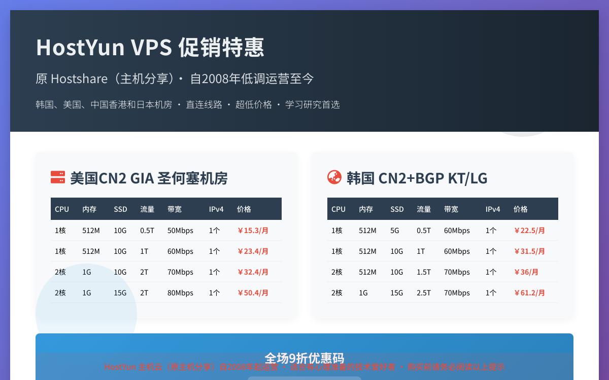 HostYun 全场9折优惠 月付15.3元 大带宽 512M 10G SSD 双程CN2 GIA优惠促销主机格调