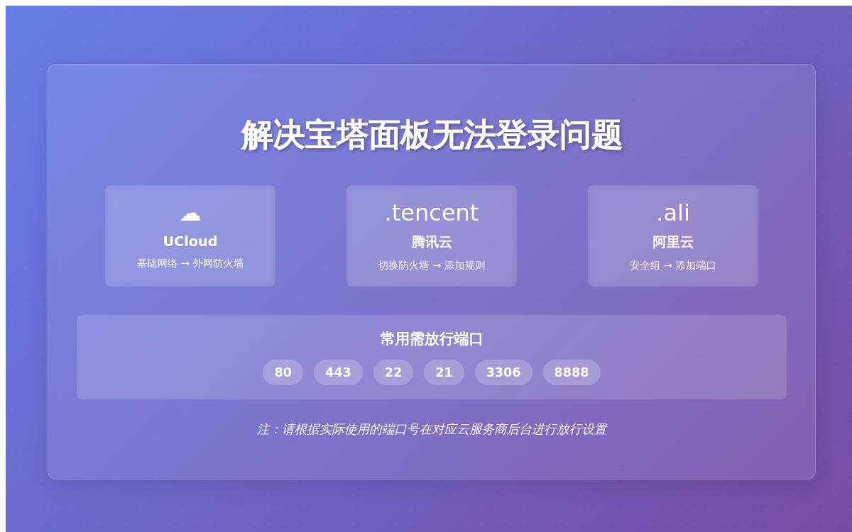 Ucloud/阿里云/腾讯云安装宝塔面板后无法访问，如何放行端口技术教程主机格调