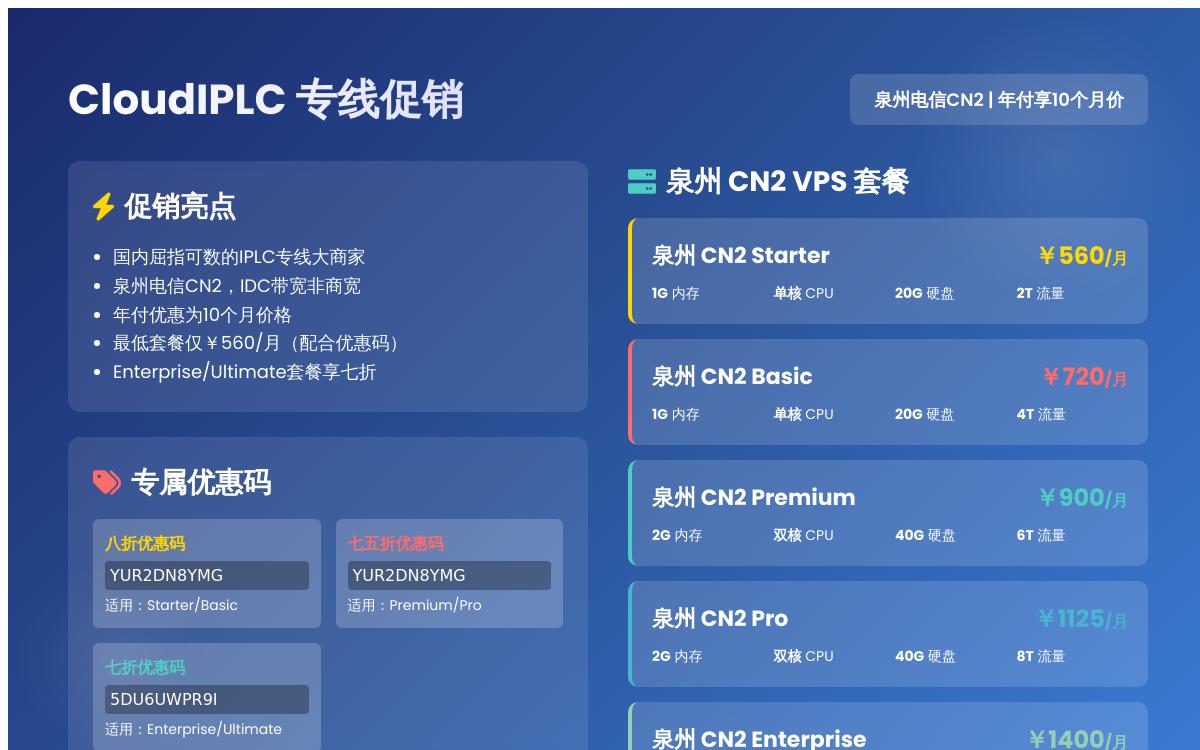 CloudIPLC 泉州电信CN2 大带宽出国优质线路 ¥560起/月优惠促销主机格调 CloudIPLC 泉州电信CN2 大带宽出国优质线路 ¥560起/月优惠促销主机格调