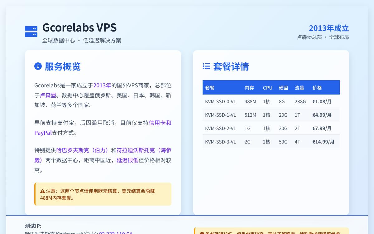 gcorelabs 伯力和海参崴机房 488m内存/8G硬盘/288G流量/188Mbps带宽 €1.08/月优惠促销主机格调 gcorelabs 伯力和海参崴机房 488m内存/8G硬盘/288G流量/188Mbps带宽 €1.08/月优惠促销主机格调