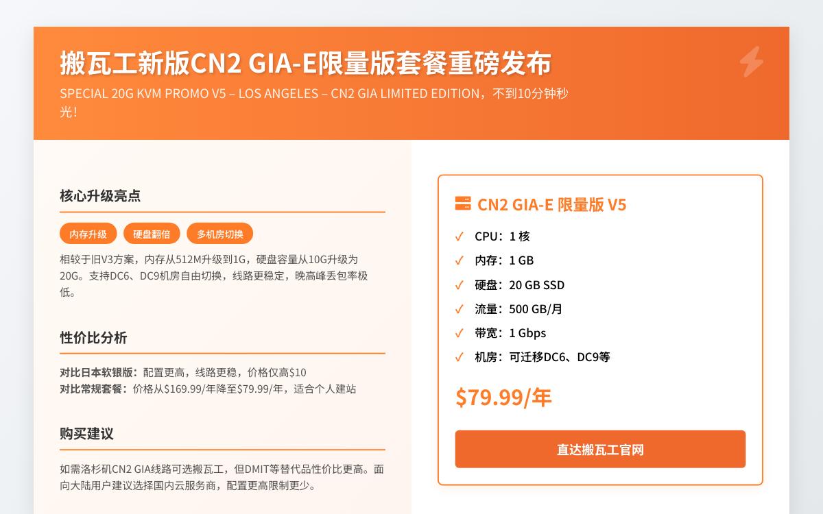 搬瓦工新版 CN2 GIA-E 限量版套餐秒光,搬瓦工还值得买吗?优惠促销主机格调 搬瓦工新版 CN2 GIA-E 限量版套餐秒光,搬瓦工还值得买吗?优惠促销主机格调