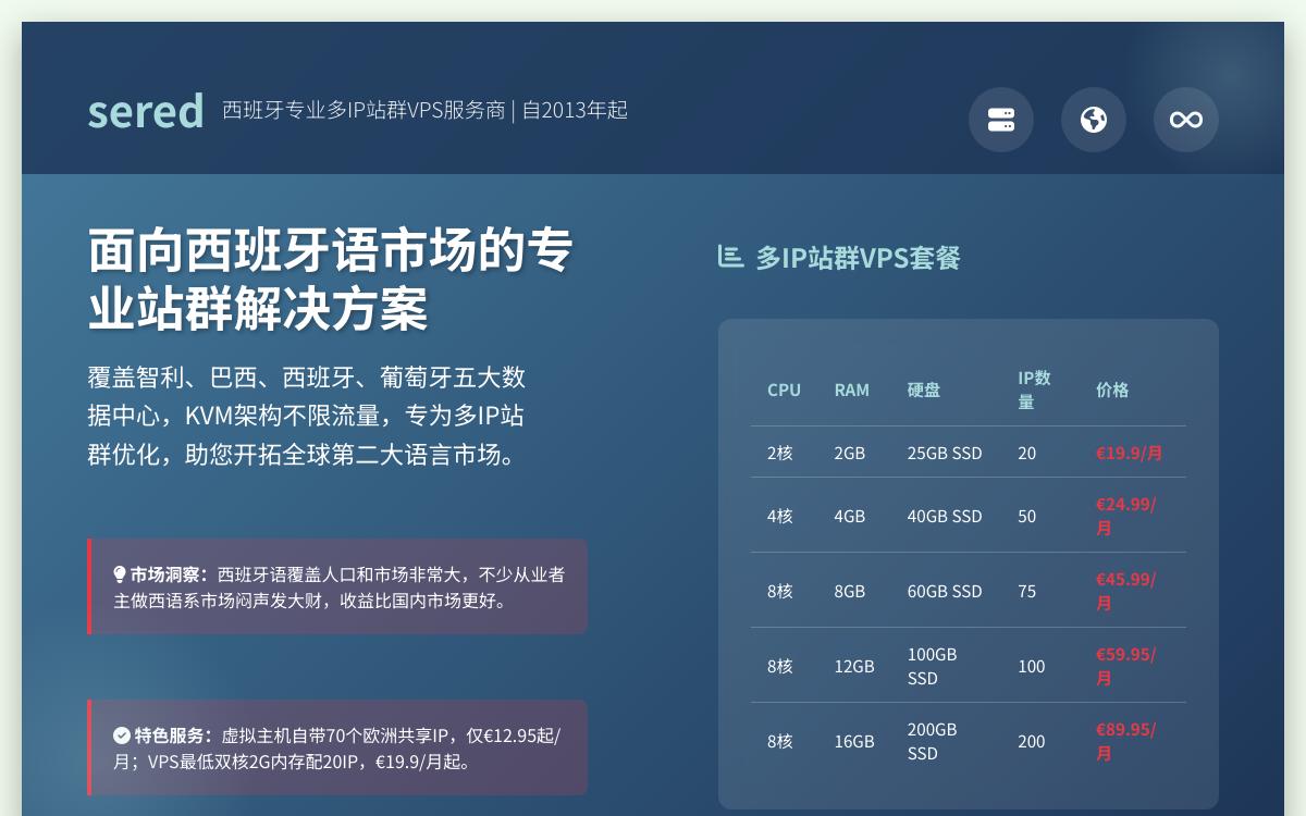 sered 西班牙多IP站群VPS 配置2核2GB起，20个IP起，最高可配置200个IP优惠促销主机格调