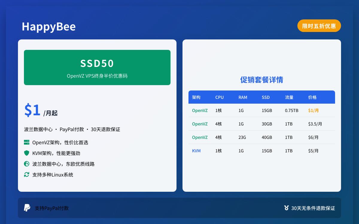HappyBee波兰便宜openvz vps，1G内存/15g ssd/1Gbps带宽 $1起/月优惠促销主机格调