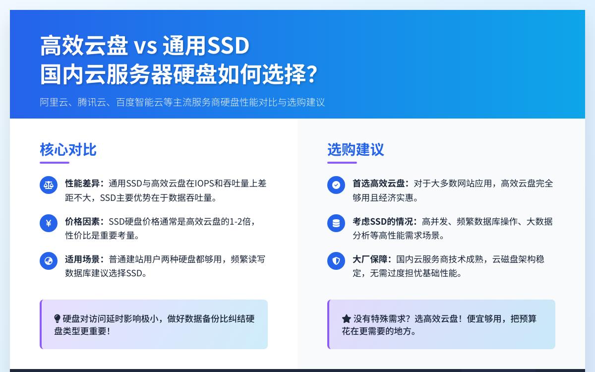 建站云服务器选择高效云盘还是SSD硬盘?技术教程主机格调 建站云服务器选择高效云盘还是SSD硬盘?技术教程主机格调