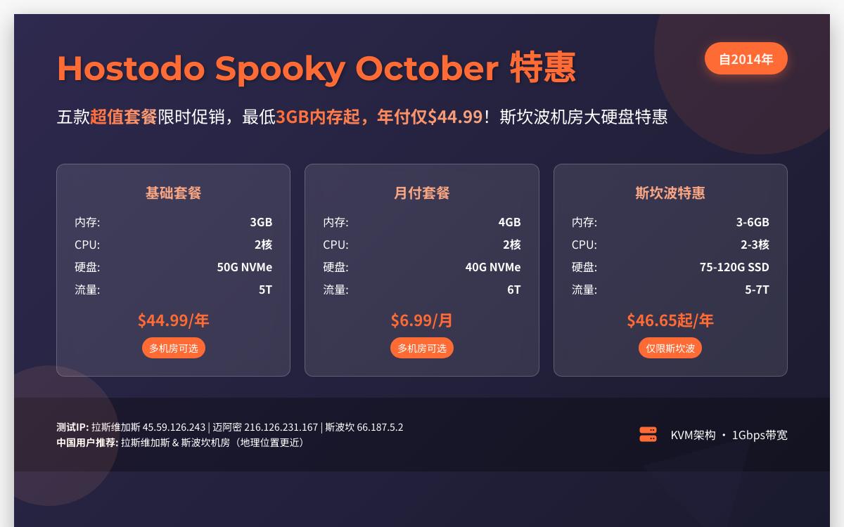 Hostodo美国便宜VPS,3G内存/30GB NVMe/年付45美元; 4G内存/100GB SSD/年付66.65美元优惠促销主机格调 Hostodo美国便宜VPS,3G内存/30GB NVMe/年付45美元; 4G内存/100GB SSD/年付66.65美元优惠促销主机格调