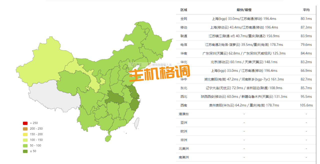 DMIT 日本东京 CN2GIA 线路 VPS（PVM.TYO.Pro.）测评2主机测评主机格调
