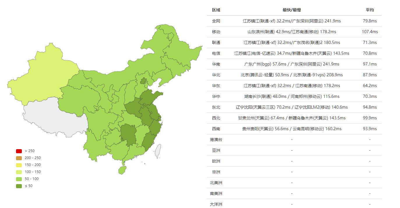 Greencloudvps 绿帽云日本东京 VPS 评测，三网直连，延迟较低1主机测评主机格调