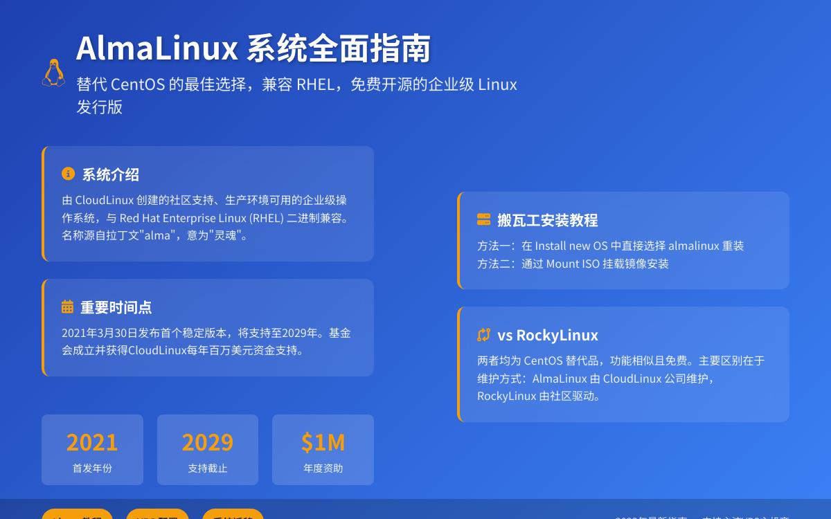 搬瓦工 VPS 如何安装 AlmaLinux 系统?AlmaLinux 和 rockylinux 如何选择?技术教程主机格调 搬瓦工 VPS 如何安装 AlmaLinux 系统?AlmaLinux 和 rockylinux 如何选择?技术教程主机格调