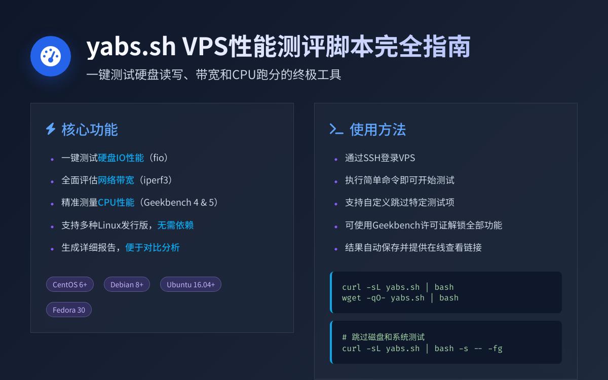 yabs.sh一键测评VPS硬盘速度IO/带宽上传下载速度/CPU跑分综合性能测试技术教程主机格调 yabs.sh一键测评VPS硬盘速度IO/带宽上传下载速度/CPU跑分综合性能测试技术教程主机格调