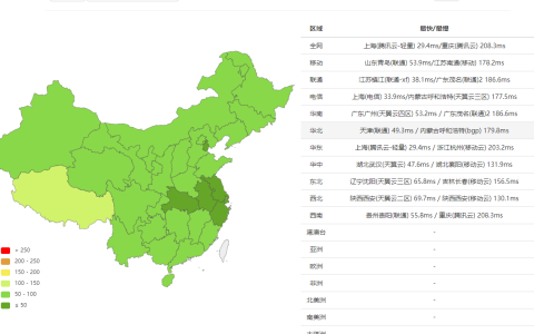 HostYun新上日本 AMD IIJ 线路 VPS，18元起/月，1Gbps带宽