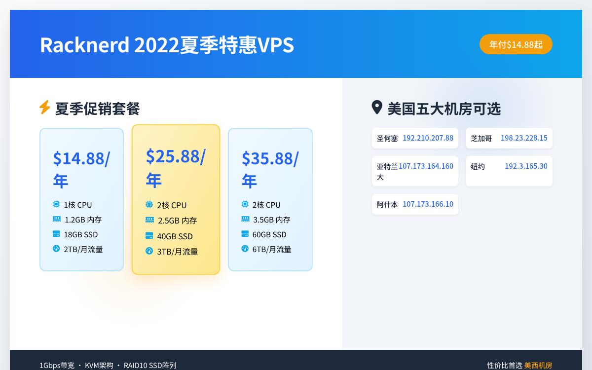 Racknerd美国夏季便宜VPS促销,$14.88起/年,1Gbps带宽优惠促销主机格调 Racknerd美国夏季便宜VPS促销,$14.88起/年,1Gbps带宽优惠促销主机格调