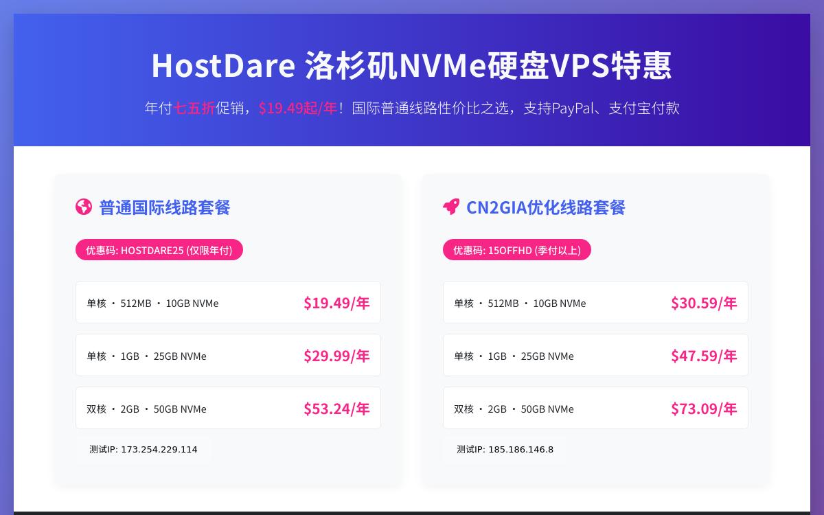 HostDare洛杉矶NVMe普通线路七五折，$19.49起/年；CN2GIA，$30.59起/年优惠促销主机格调