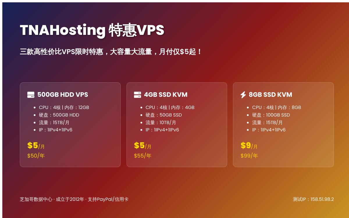 TNAHosting芝加哥500GB大硬盘存储VPS,12GB内存,$5/月优惠促销主机格调 TNAHosting芝加哥500GB大硬盘存储VPS,12GB内存,$5/月优惠促销主机格调
