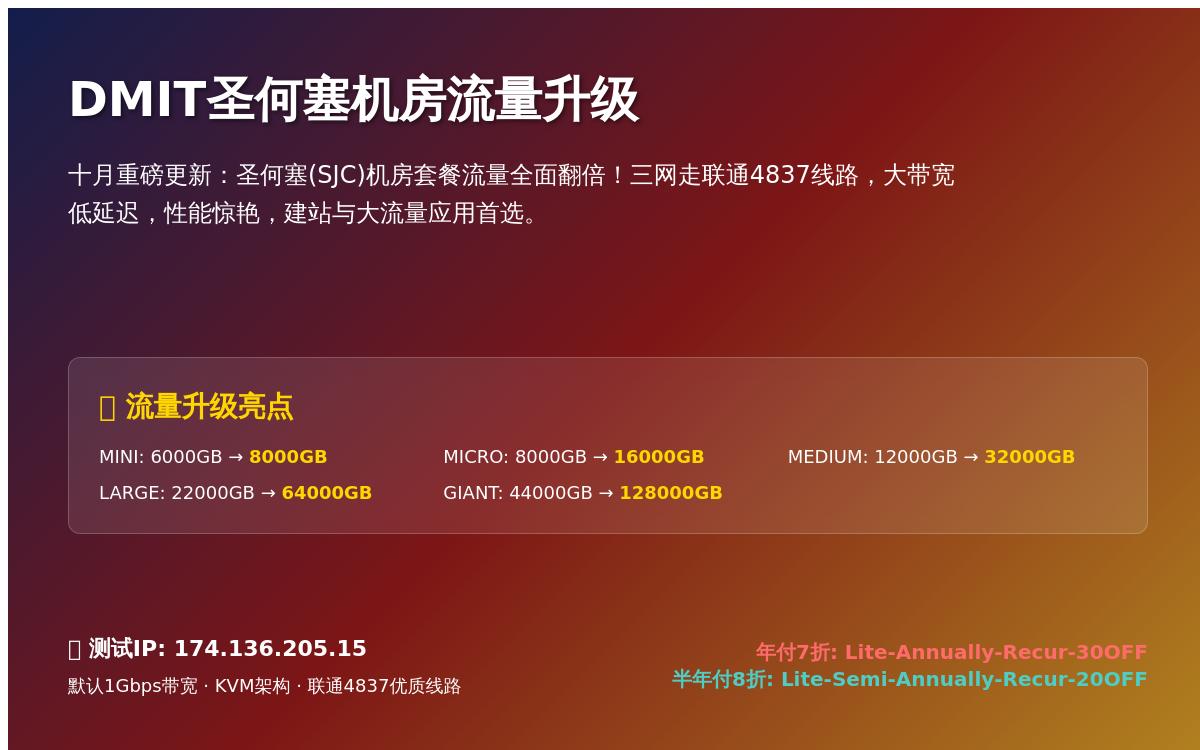 DMIT圣何塞机房VPS,流量加量不加价,年付七折,三网回程4837线路优惠促销主机格调 DMIT圣何塞机房VPS,流量加量不加价,年付七折,三网回程4837线路优惠促销主机格调