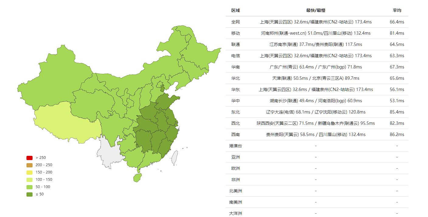 JustG日本东京CN2GIA线路VPS测评1主机测评主机格调