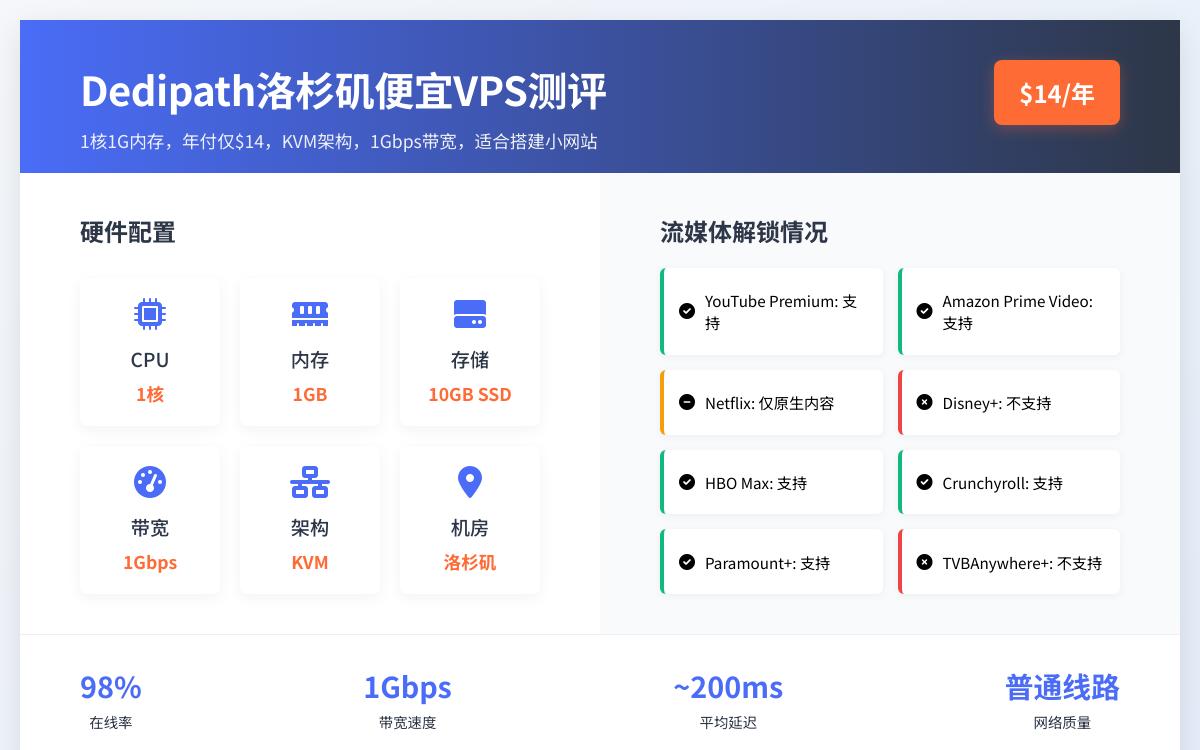 Dedipath 洛杉矶便宜 VPS 测评,不限流量@1Gbps,普通线路主机测评主机格调 Dedipath 洛杉矶便宜 VPS 测评,不限流量@1Gbps,普通线路主机测评主机格调