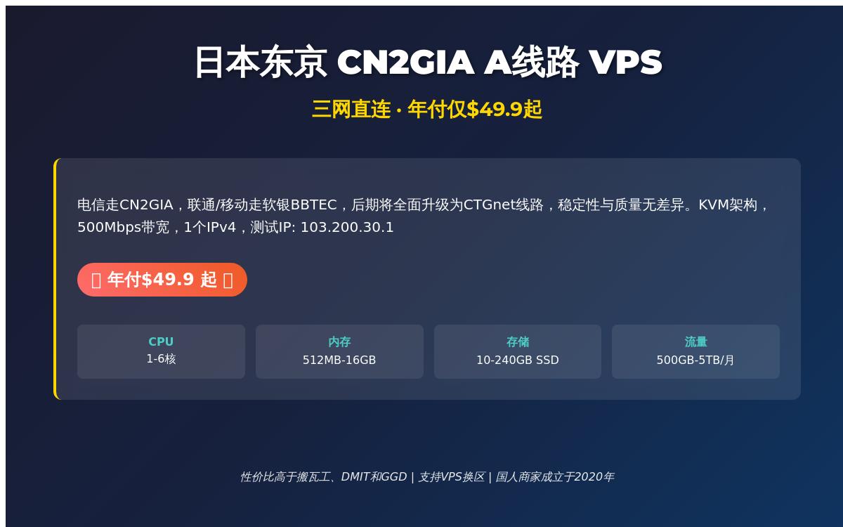JustG日本东京CN2GIA线路VPS，$49.99起/年，三网直连电信走CN2GIA线路优惠促销主机格调