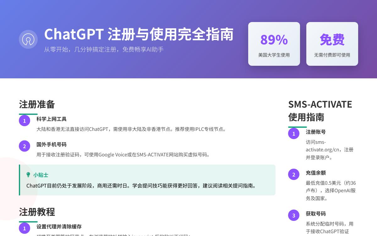 国内注册ChatGPT详细教程。附注册虚拟手机号接收短信验证码平台教程技术教程主机格调 国内注册ChatGPT详细教程。附注册虚拟手机号接收短信验证码平台教程技术教程主机格调