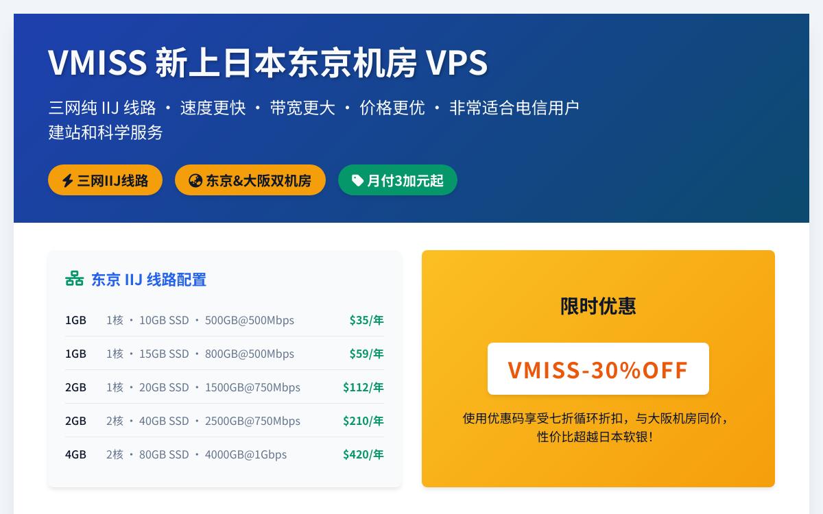 VMISS新增日本东京三网 IJJ 线路 VPS,18元起/月,500Mbps-1Gbps带宽优惠促销主机格调 VMISS新增日本东京三网 IJJ 线路 VPS,18元起/月,500Mbps-1Gbps带宽优惠促销主机格调