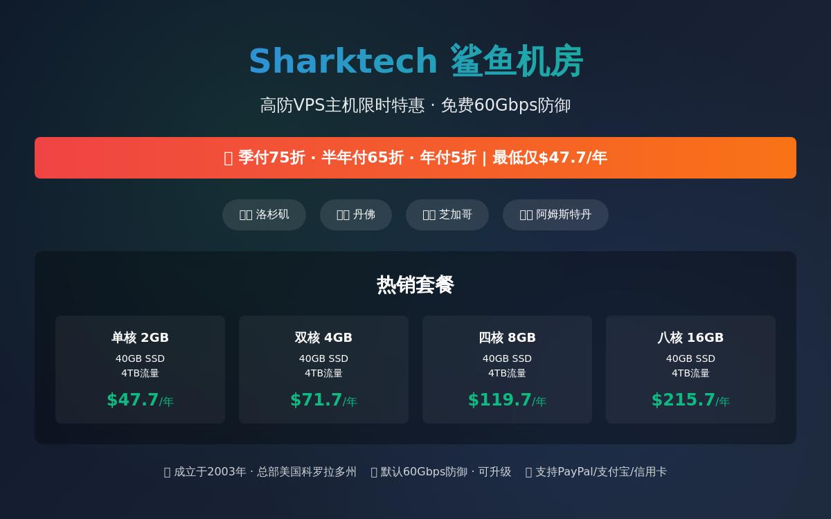 Sharktech 美国高防 VPS 季付七五折半年付六五折年付五折,4TB@1Gbps/60Gbps免费防御,$47.7/年起优惠促销主机格调 Sharktech 美国高防 VPS 季付七五折半年付六五折年付五折,4TB@1Gbps/60Gbps免费防御,$47.7/年起优惠促销主机格调