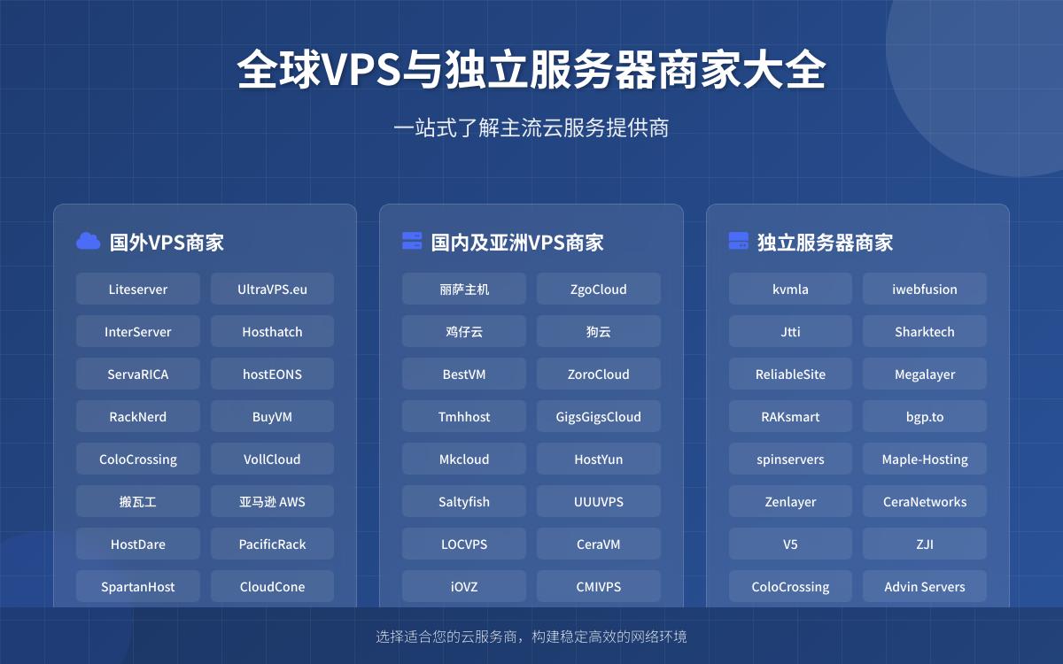 国内外 VPS 商家大全主机格调 国内外 VPS 商家大全主机格调