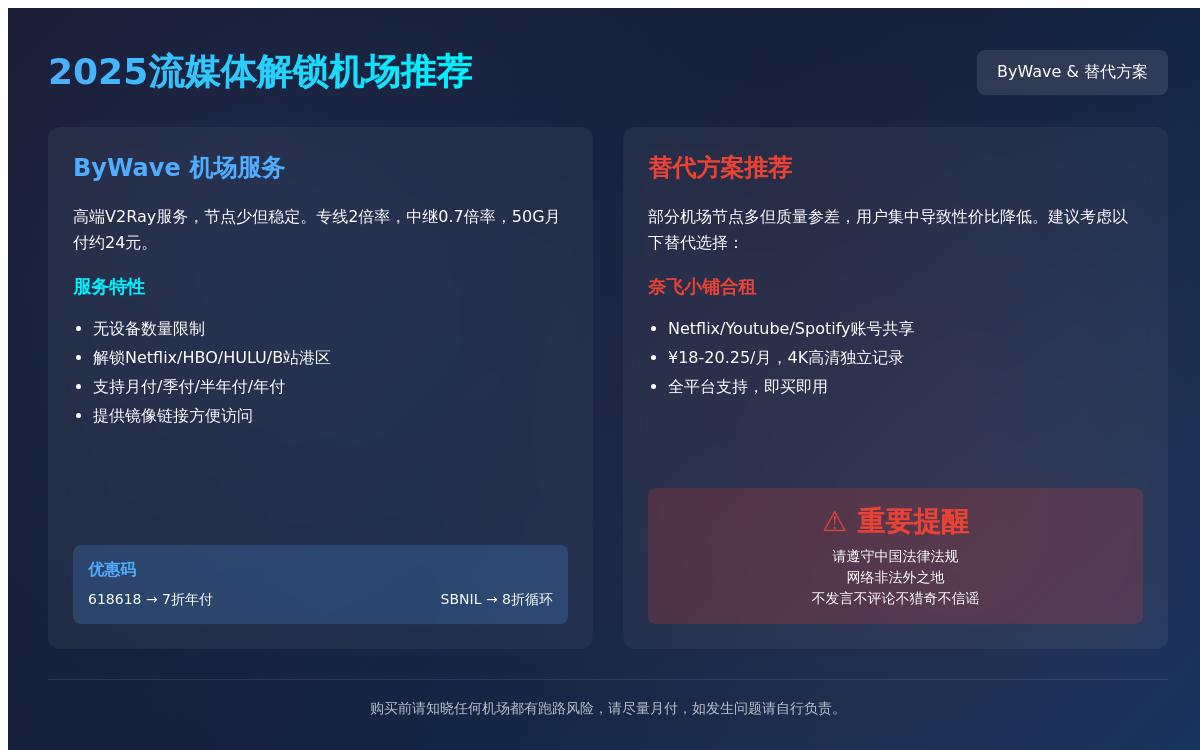 2025年老牌ssr/v2ray高速优质稳定便宜机场推荐:ByWave黑科技主机格调 2025年老牌ssr/v2ray高速优质稳定便宜机场推荐:ByWave黑科技主机格调