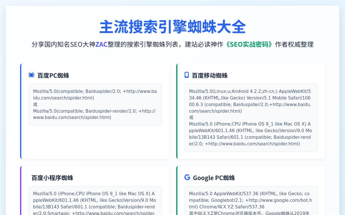 ZAC 常见搜索引擎蜘蛛用户代理(User Agent)列表,《SEO实战密码》第五版在修订中,年内出版发行技术教程主机格调 ZAC 常见搜索引擎蜘蛛用户代理(User Agent)列表,《SEO实战密码》第五版在修订中,年内出版发行技术教程主机格调