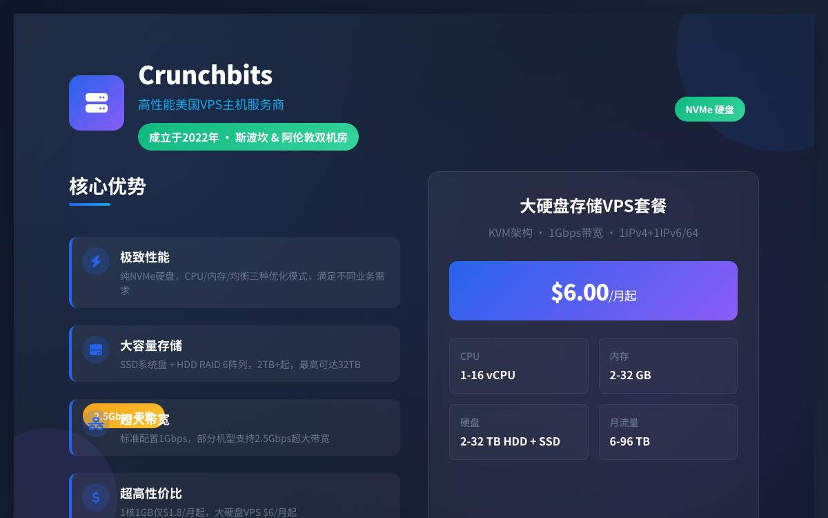 Crunchbits美国便宜大硬盘VPS,$6起/月,美国原生IP/2TB-32TB HDD硬盘/1Gbps带宽优惠促销主机格调 Crunchbits美国便宜大硬盘VPS,$6起/月,美国原生IP/2TB-32TB HDD硬盘/1Gbps带宽优惠促销主机格调