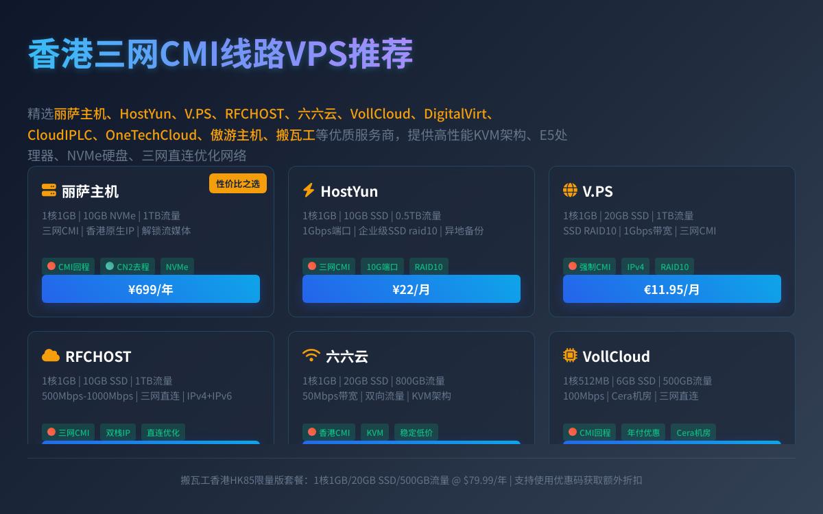 2025年最好用的香港 CMI 线路 VPS，三网回程移动CMI，香港CN2GIA线路平替，大带宽大流量优惠促销主机格调