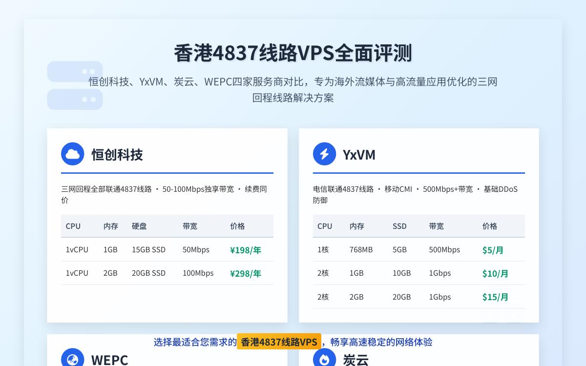 2025年香港 4837 线路 VPS 推荐，大带宽大流量，适合海外流媒体TIKTOK运营和港区流媒体解锁优惠促销主机格调
