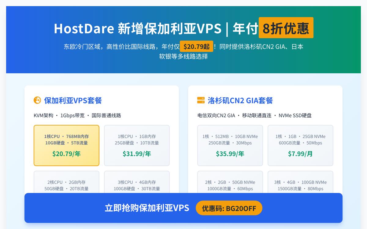 HostDare 新增保加利亚 VPS,年付八折$20.7起,中东欧冷门区域/1Gbps带宽优惠促销主机格调 HostDare 新增保加利亚 VPS,年付八折$20.7起,中东欧冷门区域/1Gbps带宽优惠促销主机格调