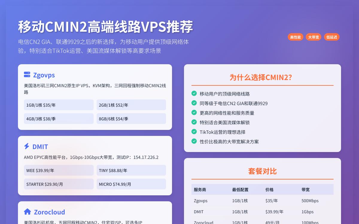 2025年美国移动CMIN2高端线路VPS推荐,三网回程移动CMIN2/美国原生 IP 支持解锁美国流媒体tiktok直播运营优惠促销主机格调 2025年美国移动CMIN2高端线路VPS推荐,三网回程移动CMIN2/美国原生 IP 支持解锁美国流媒体tiktok直播运营优惠促销主机格调