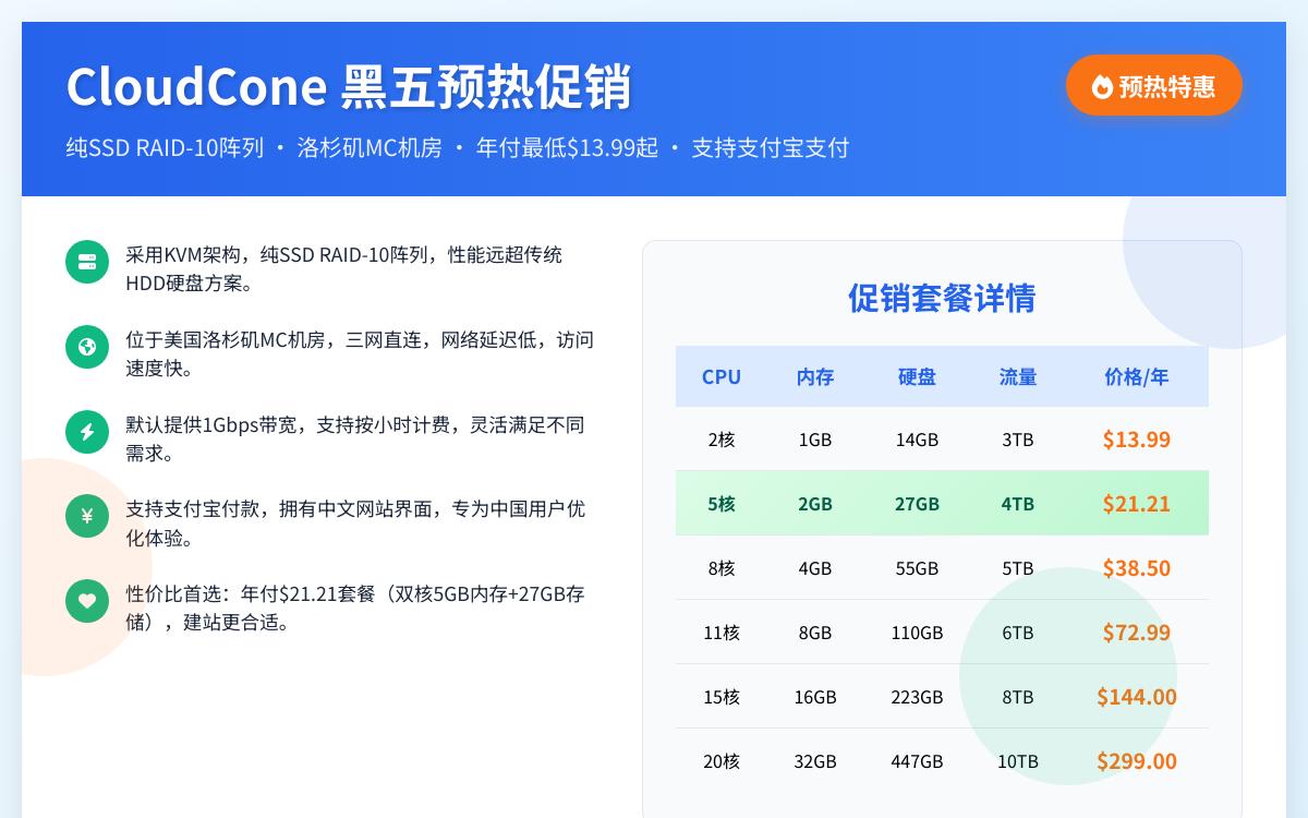 CloudCone黑五前促销年付10美元纯SSD VPS，免费1 IPv4+3个 IPv6三网直连/1Gbps带宽优惠促销主机格调