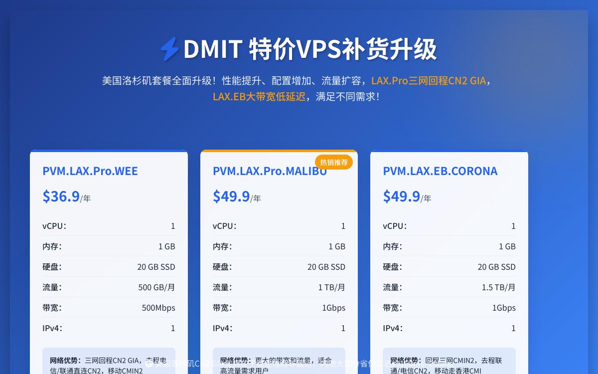 DMIT 美国洛杉矶 CN2 GIA 年付特价 VPS 升级补货，年付 $36.9 起，CMIN2 年付 $39.9 起优惠促销主机格调