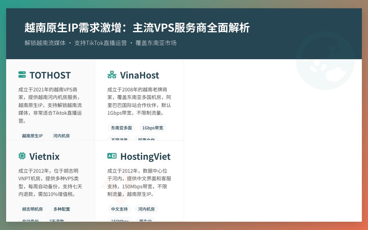2025年越南本土 VPS 服务器商家,越南原生IP解锁流媒体tiktok直播运营优惠促销主机格调 2025年越南本土 VPS 服务器商家,越南原生IP解锁流媒体tiktok直播运营优惠促销主机格调