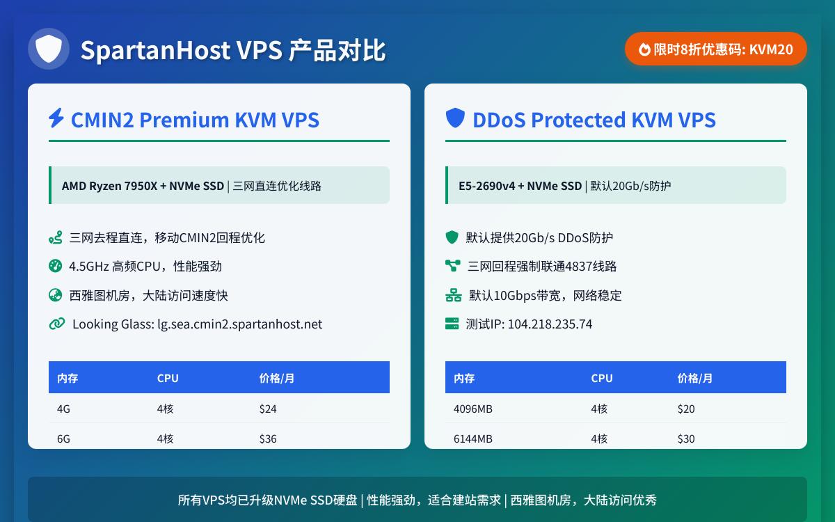 Spartanhost斯巴达美国西雅图移动 CMIN2 线路VPS和西雅图 DDoS Protected SSD E5 KVM VPS 补货优惠促销主机格调 Spartanhost斯巴达美国西雅图移动 CMIN2 线路VPS和西雅图 DDoS Protected SSD E5 KVM VPS 补货优惠促销主机格调