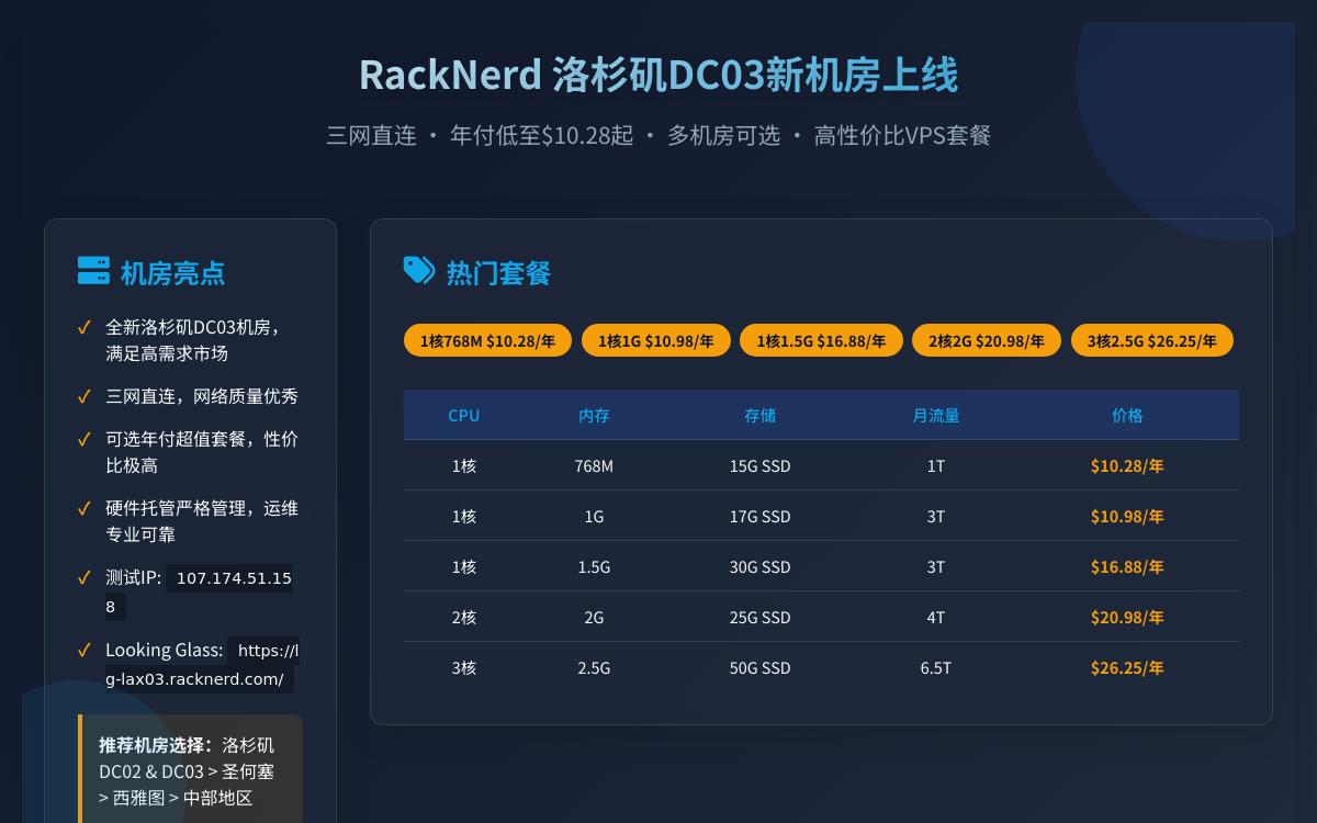 RackNerd 新上美国洛杉矶 DC03 机房,三网直连,现在还有效的年付10美元便宜 VPS 套餐汇总优惠促销主机格调 RackNerd 新上美国洛杉矶 DC03 机房,三网直连,现在还有效的年付10美元便宜 VPS 套餐汇总优惠促销主机格调
