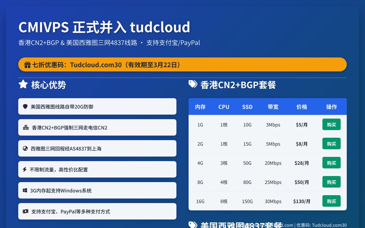 CMIVPS与tudcloud合并，香港CN2+BGP和美国西雅图4837线路VPS七折优惠，最低$3.5/月优惠促销主机格调