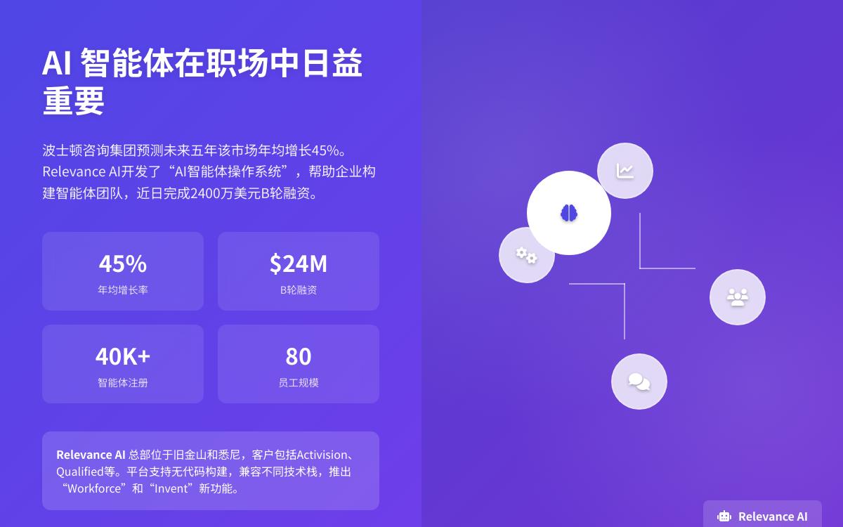 AI 智能体在职场中日益重要2AI快讯主机格调 AI 智能体在职场中日益重要2AI快讯主机格调
